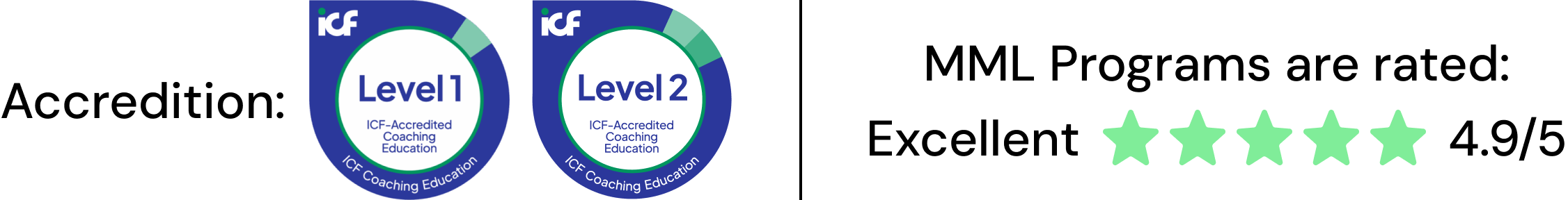 ICF Level 1 and Level 2 accreditation logos — MasterMyLife